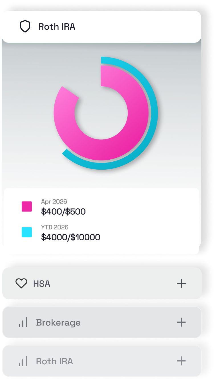 Roth IRA allocation