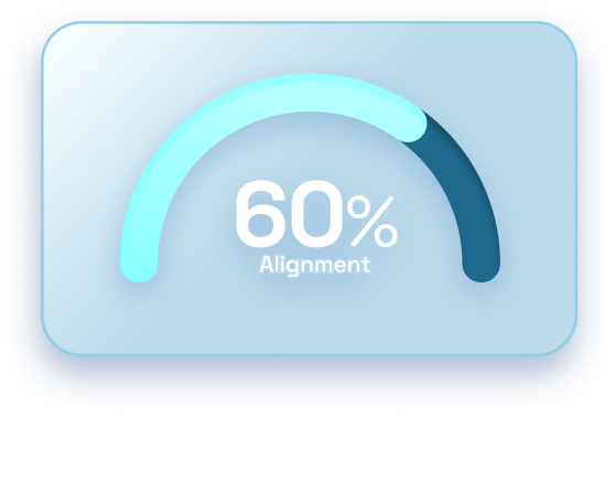 60% alignment
